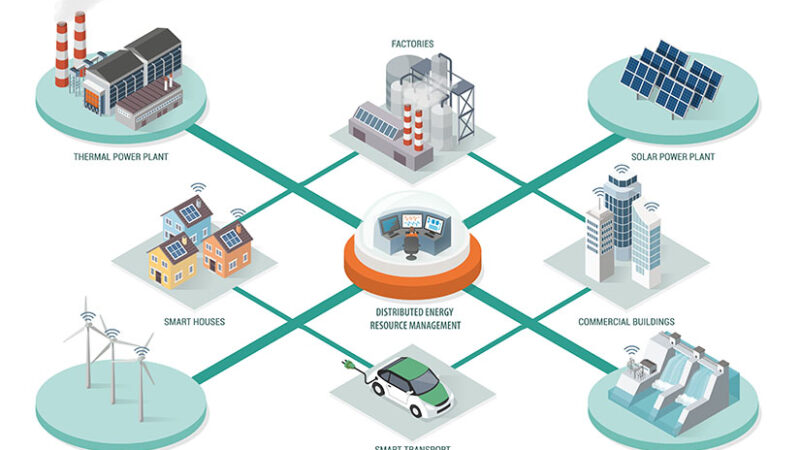 Distributed Energy-Resource Management System