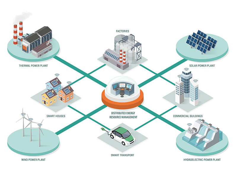 Distributed Energy-Resource Management System